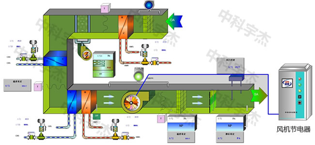 中央空調，水泵節電器